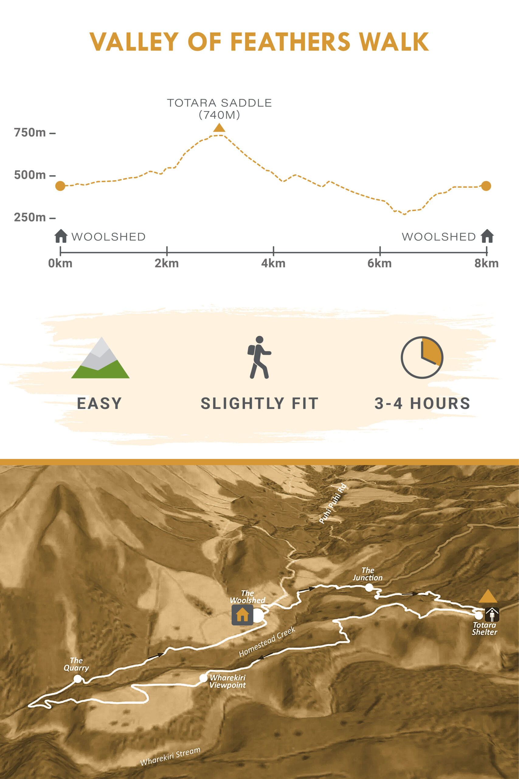 Valley-of-Feathers-elevation-trail